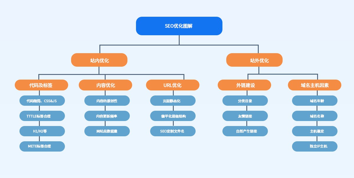 企業為什么要做公眾號？