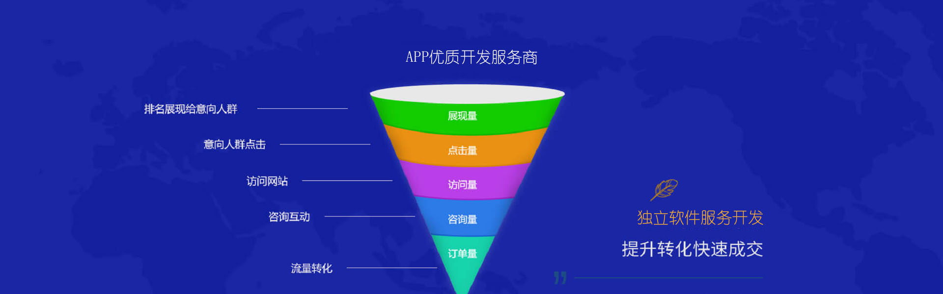 公眾號開發
